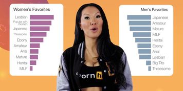's 2019 Year in Review with Asa Akira - Most viewed categories